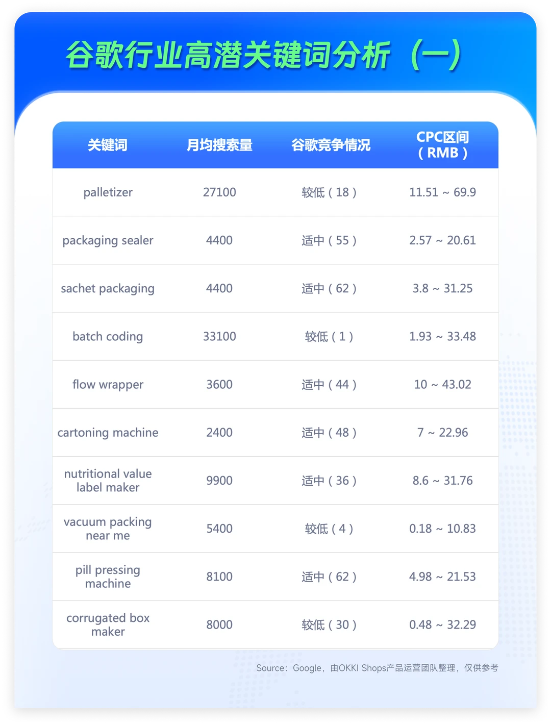 包装机械外贸人注意！这3⃣️个机会别错过