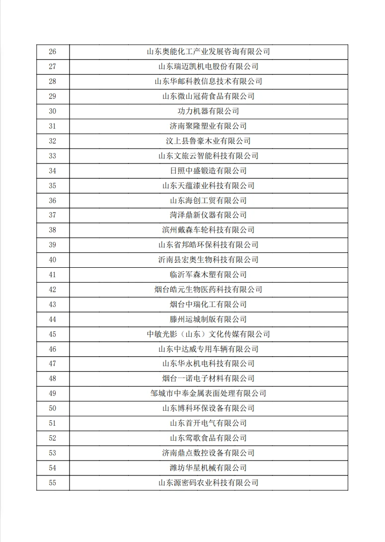 最新消息：2025年高企备案名单已公示 附PDF