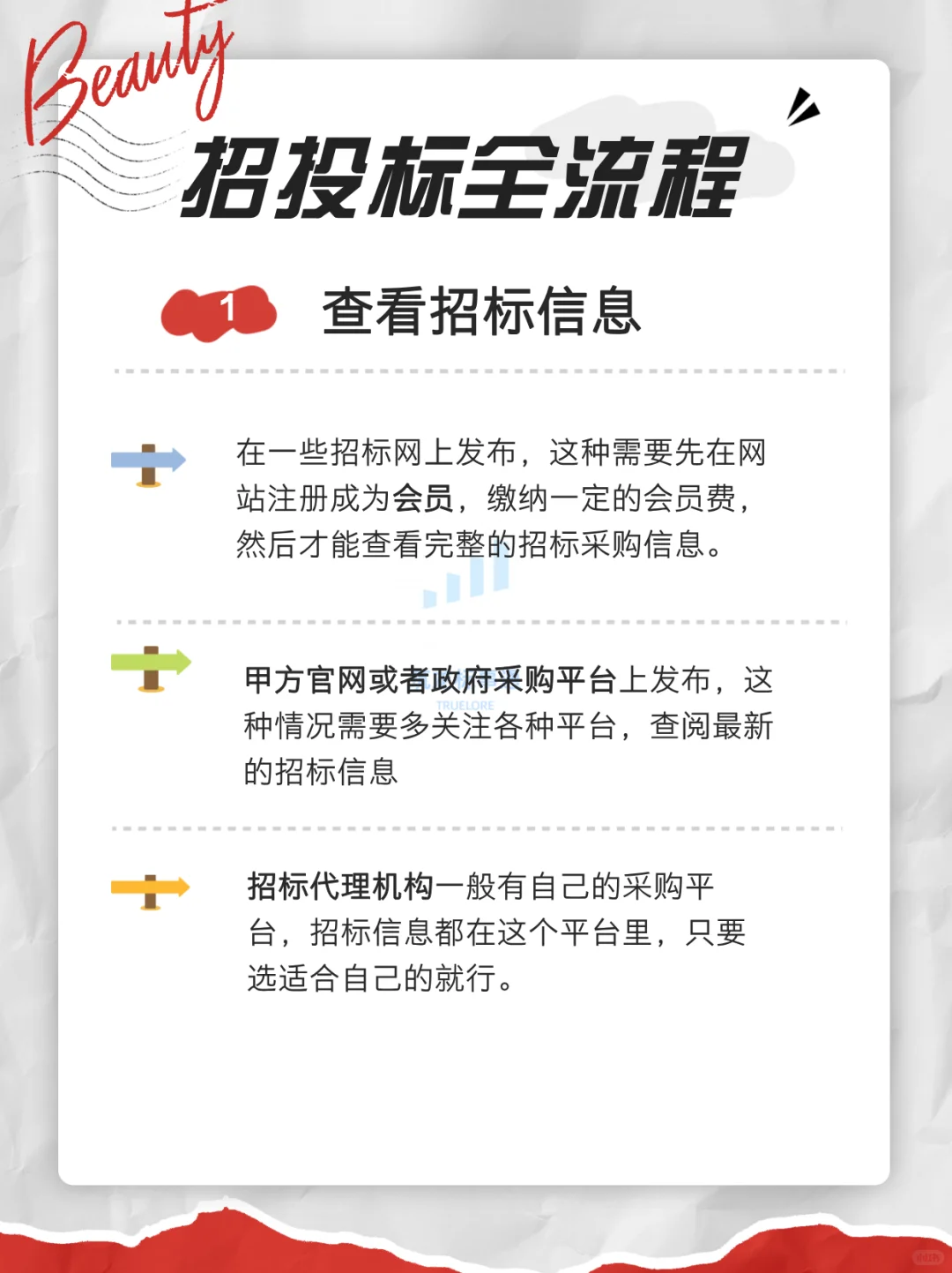 投标人有救了❗️招投标流程怎么走❓
