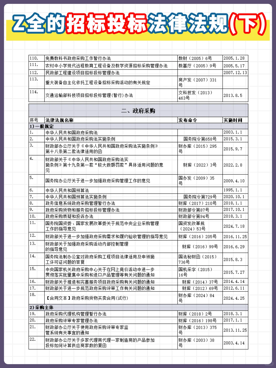招投标法律法规（下）~