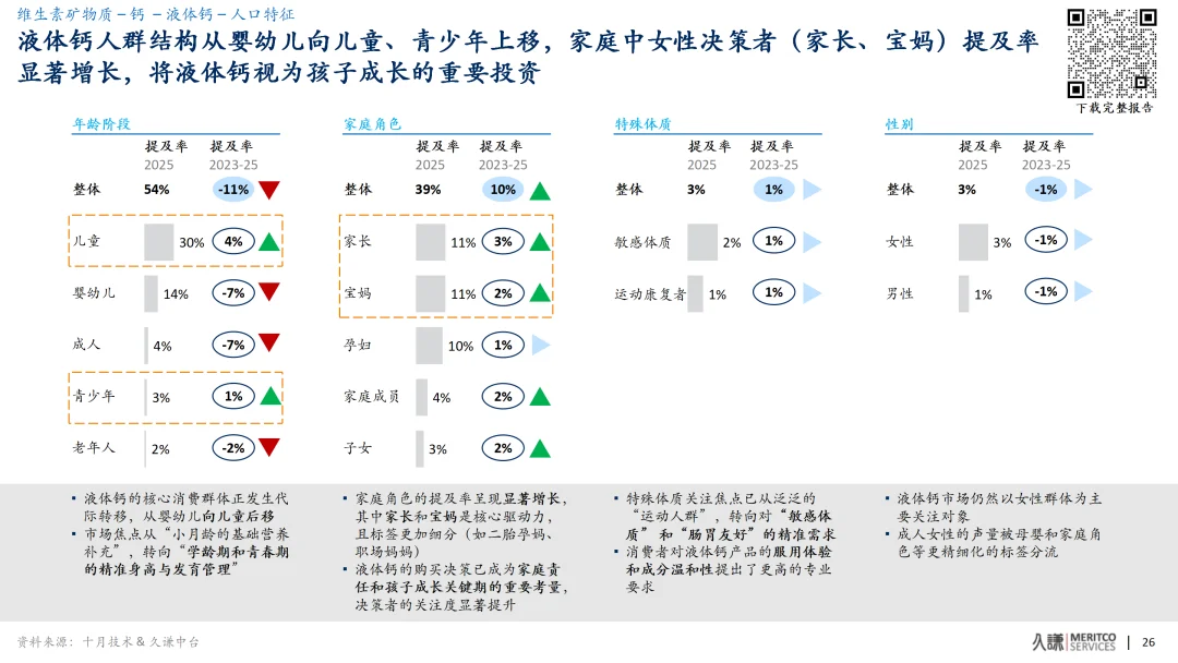 ?2023-2025功能食品品类趋势与创新洞察