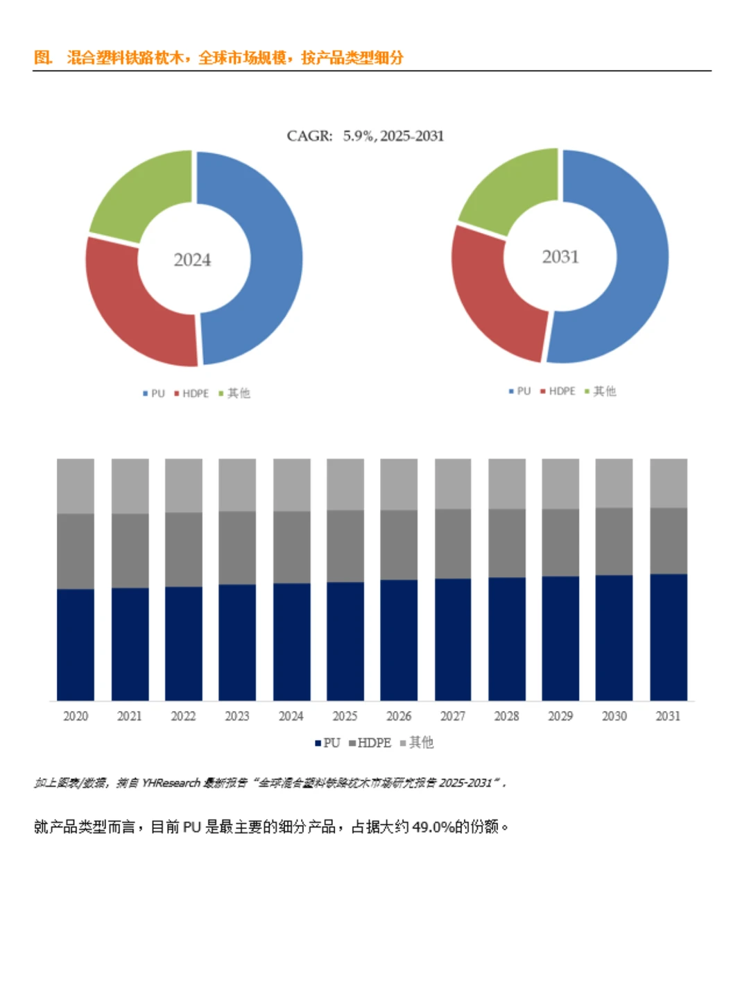混合塑料铁路枕木市场数据调查报告