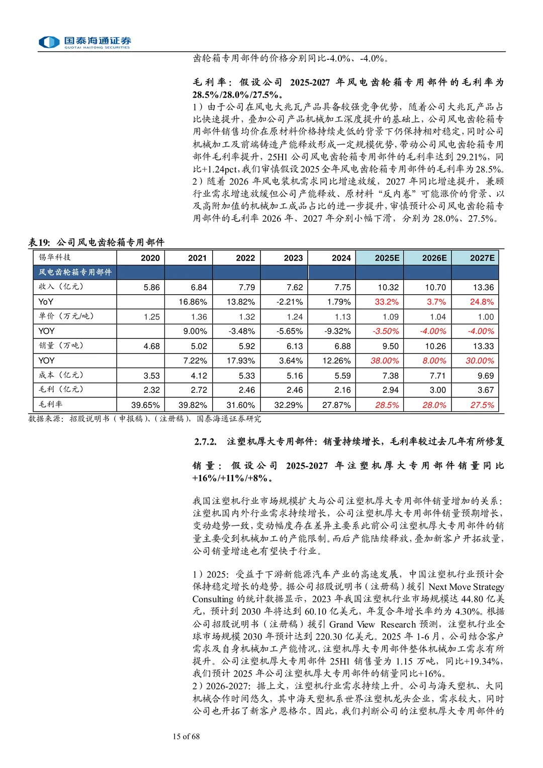 锡华科技-风电齿轮箱铸件头部供应商