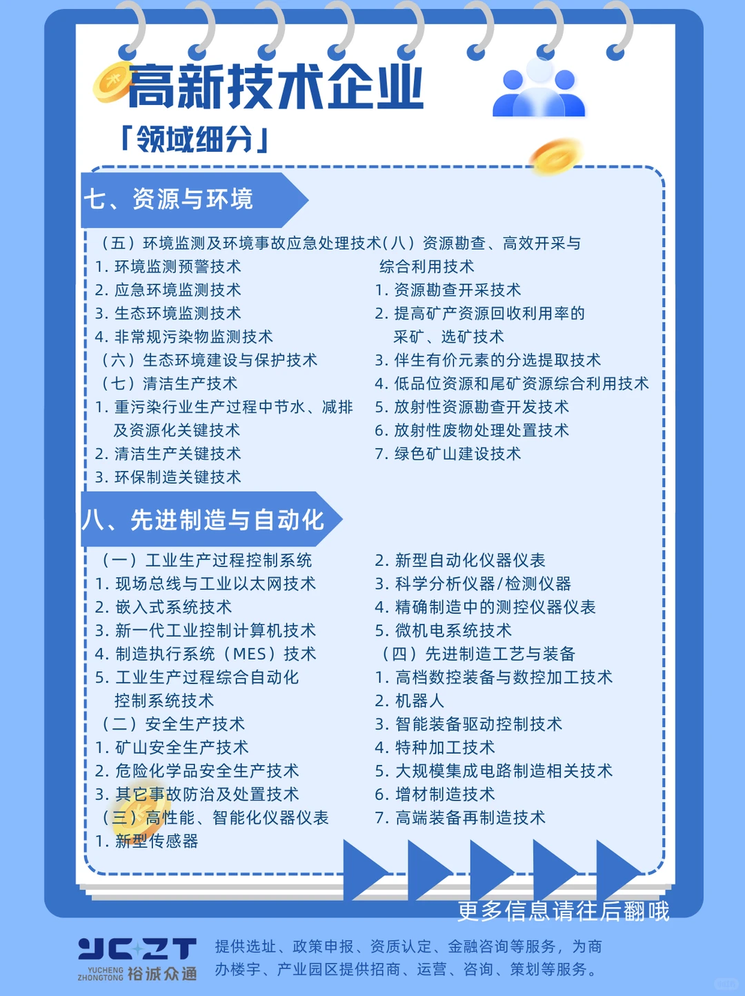 天呐太全了吧，高企领域细分，快收藏起来吧