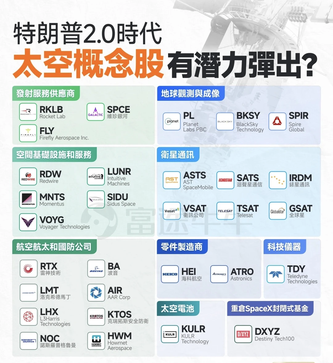 SpaceX上市传闻引爆市场,这些公司值得关注