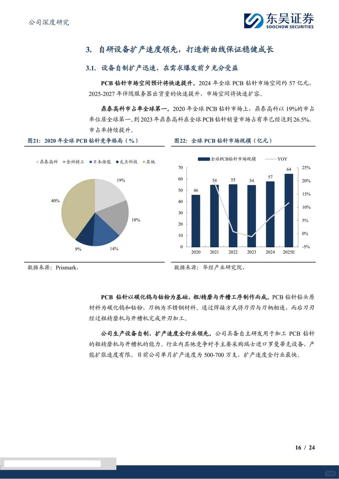 鼎泰高科-钻针龙头受益算力建设