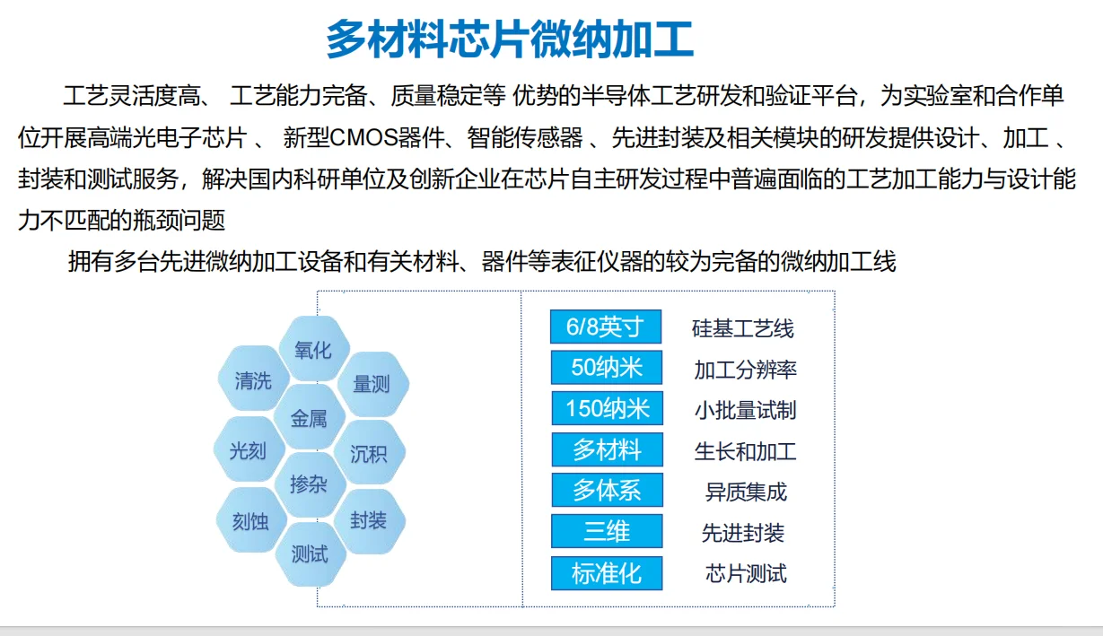 微纳加工市场分析