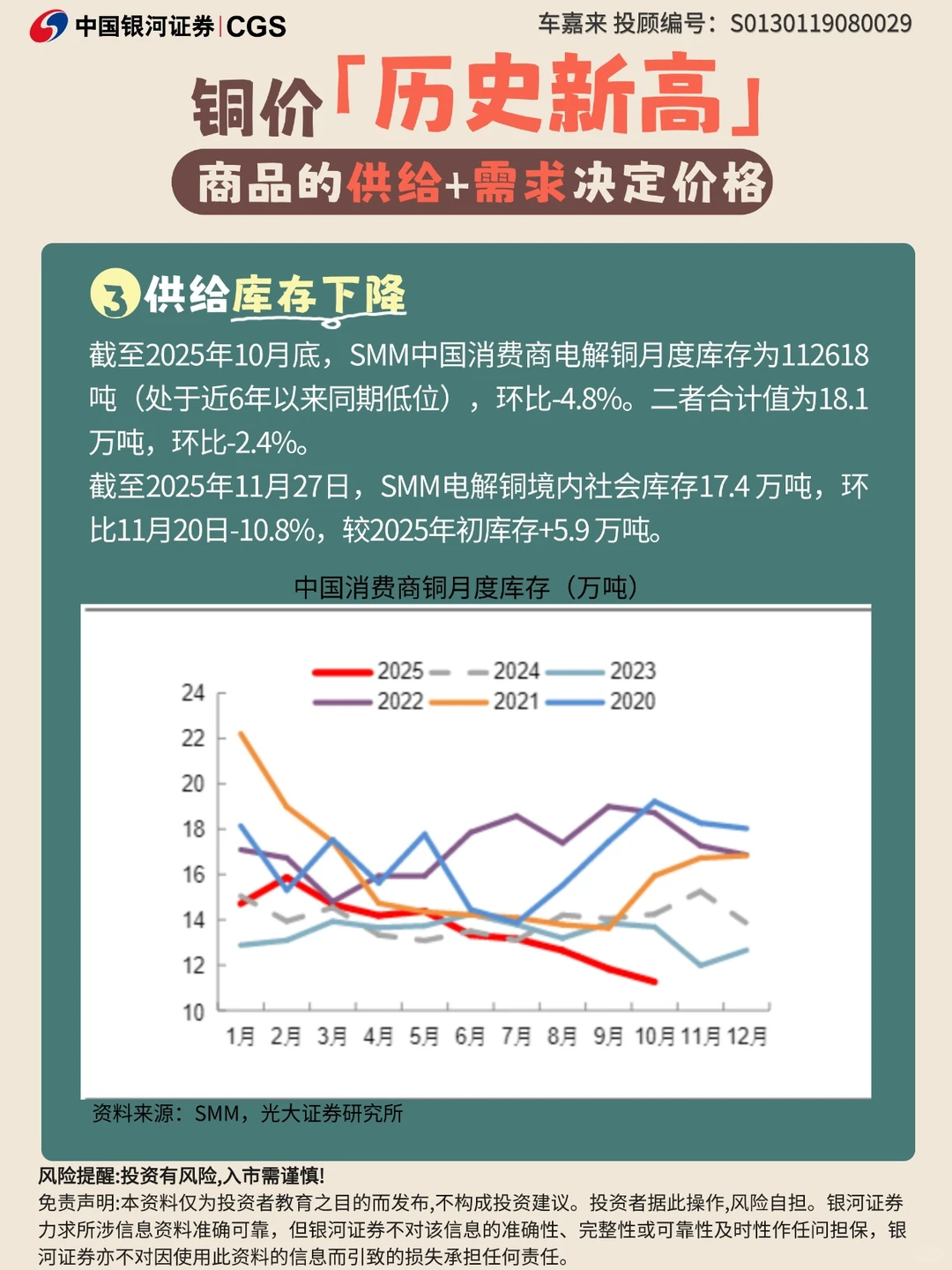 ?铜价历史新高?从供给与需求看价格