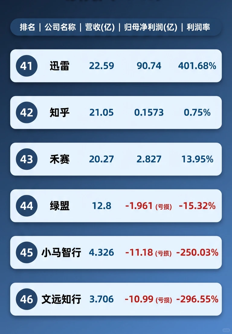 2025年中国互联网上市公司前三季度营收利润