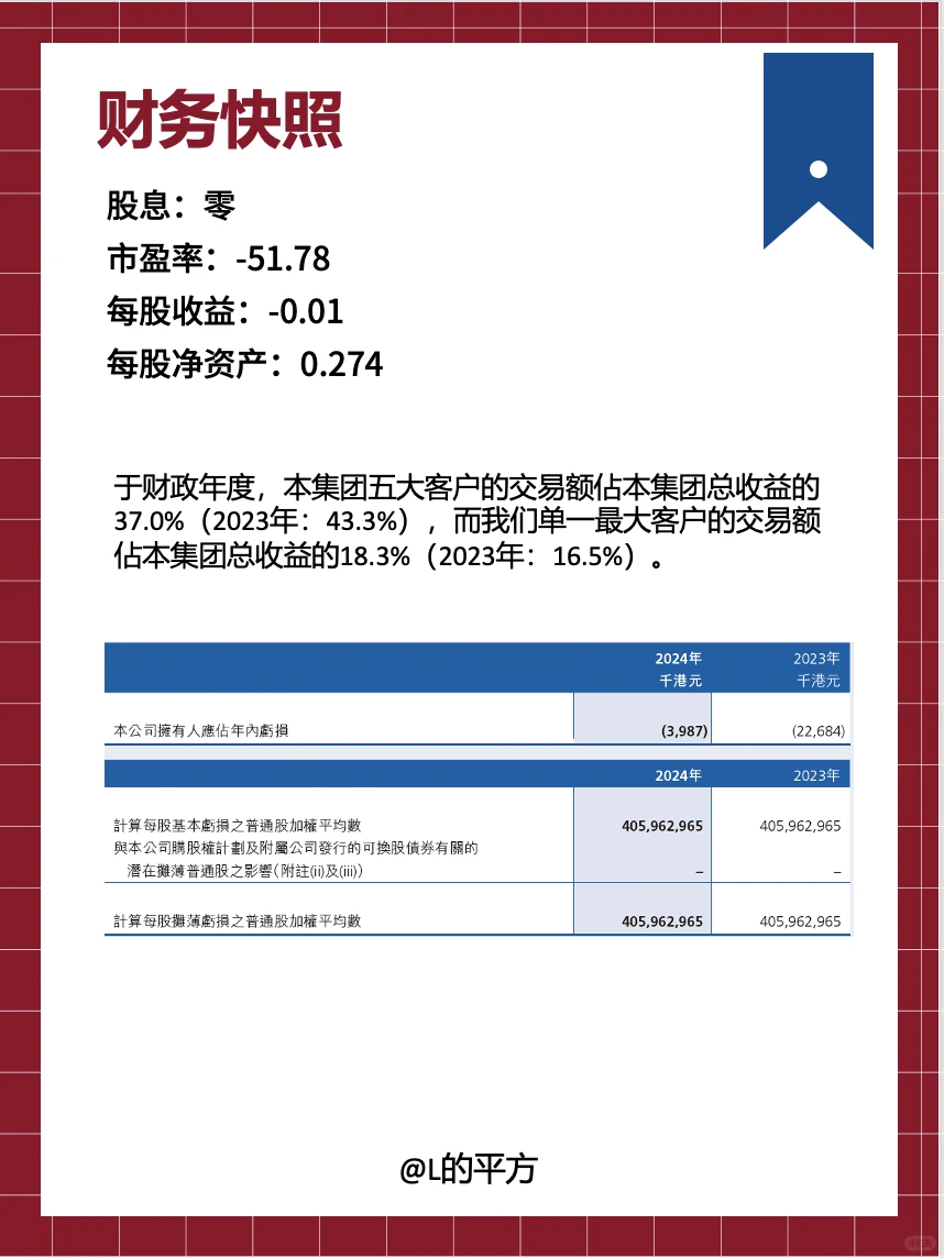 【H股】上市公司——LFG投资控股