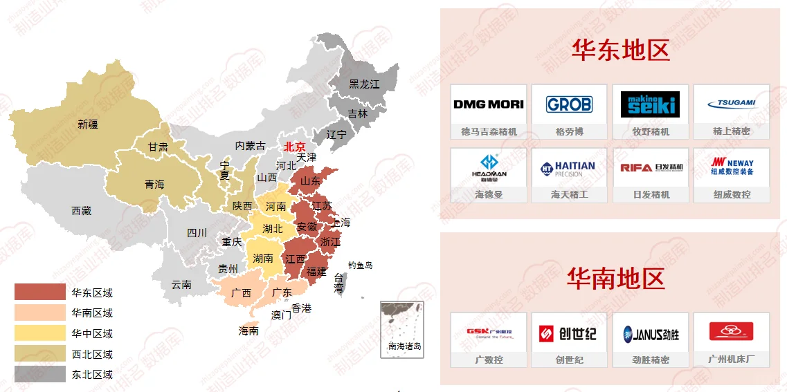 机床行业市场——细分区域