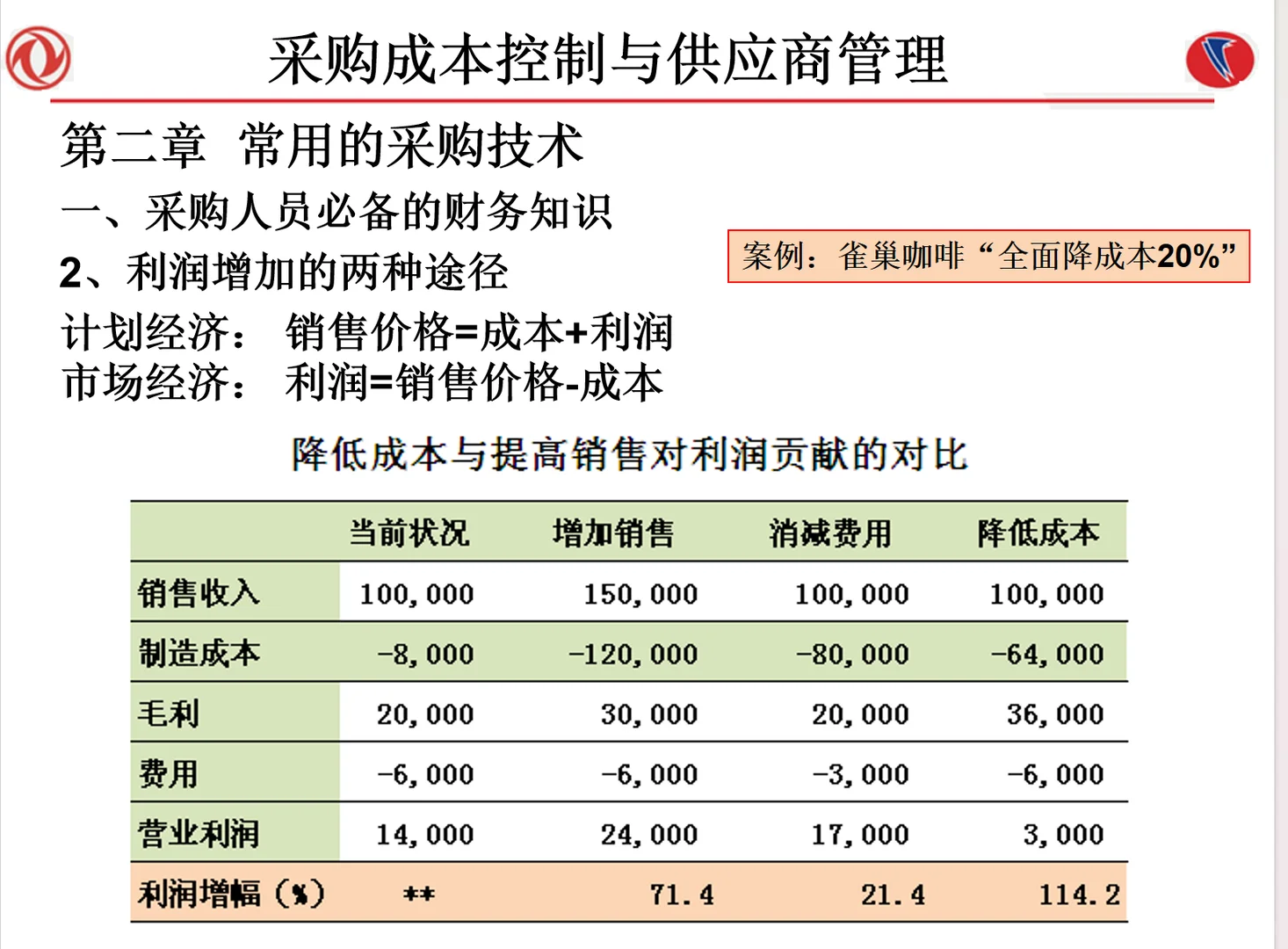 好用的采购成本控制与供应商管理