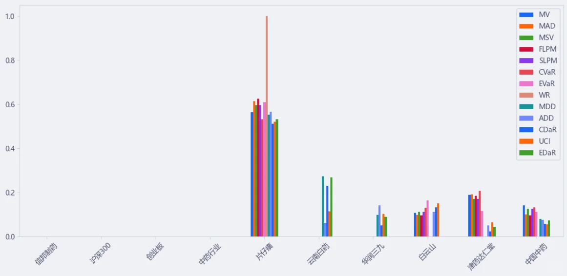 个股分析之信邦制药