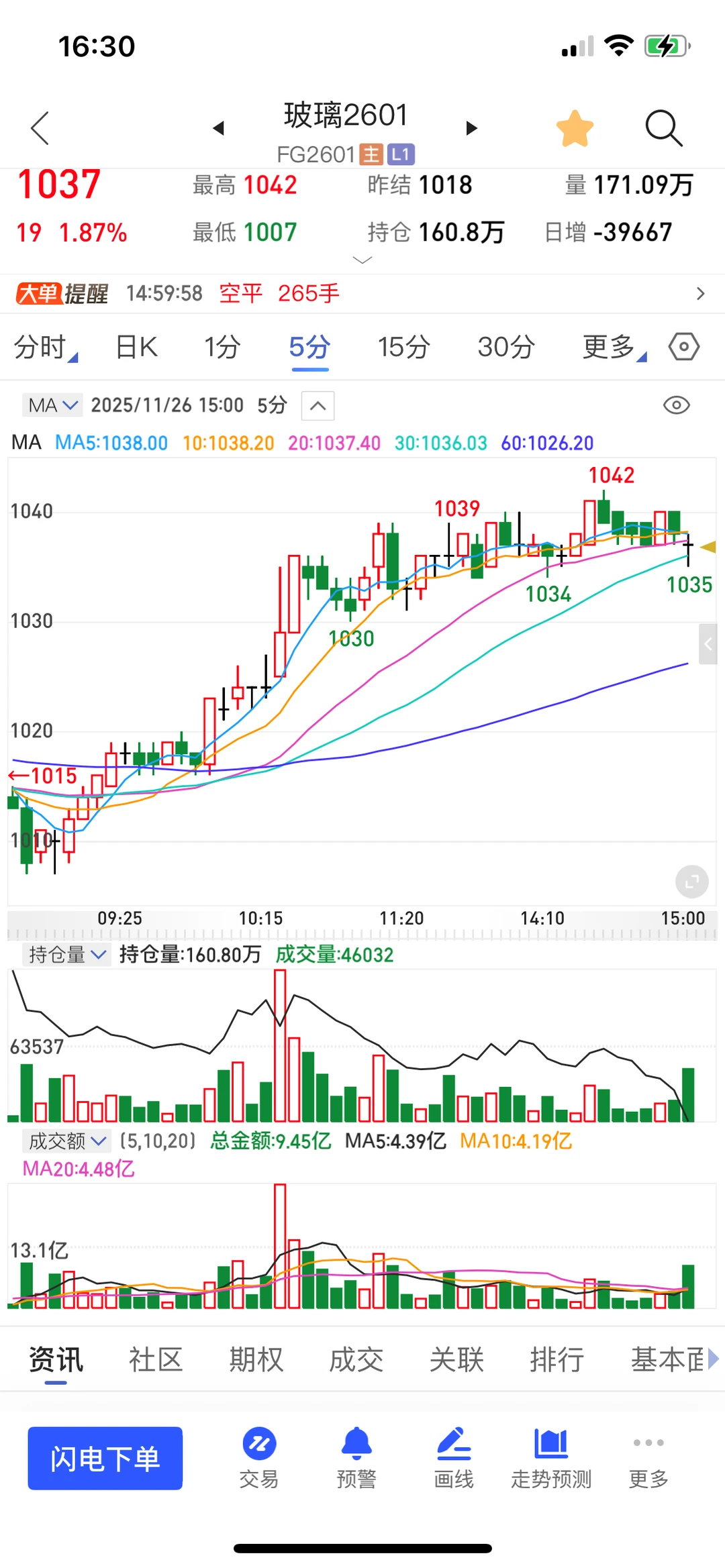 玻璃是继续北上还是震荡东行