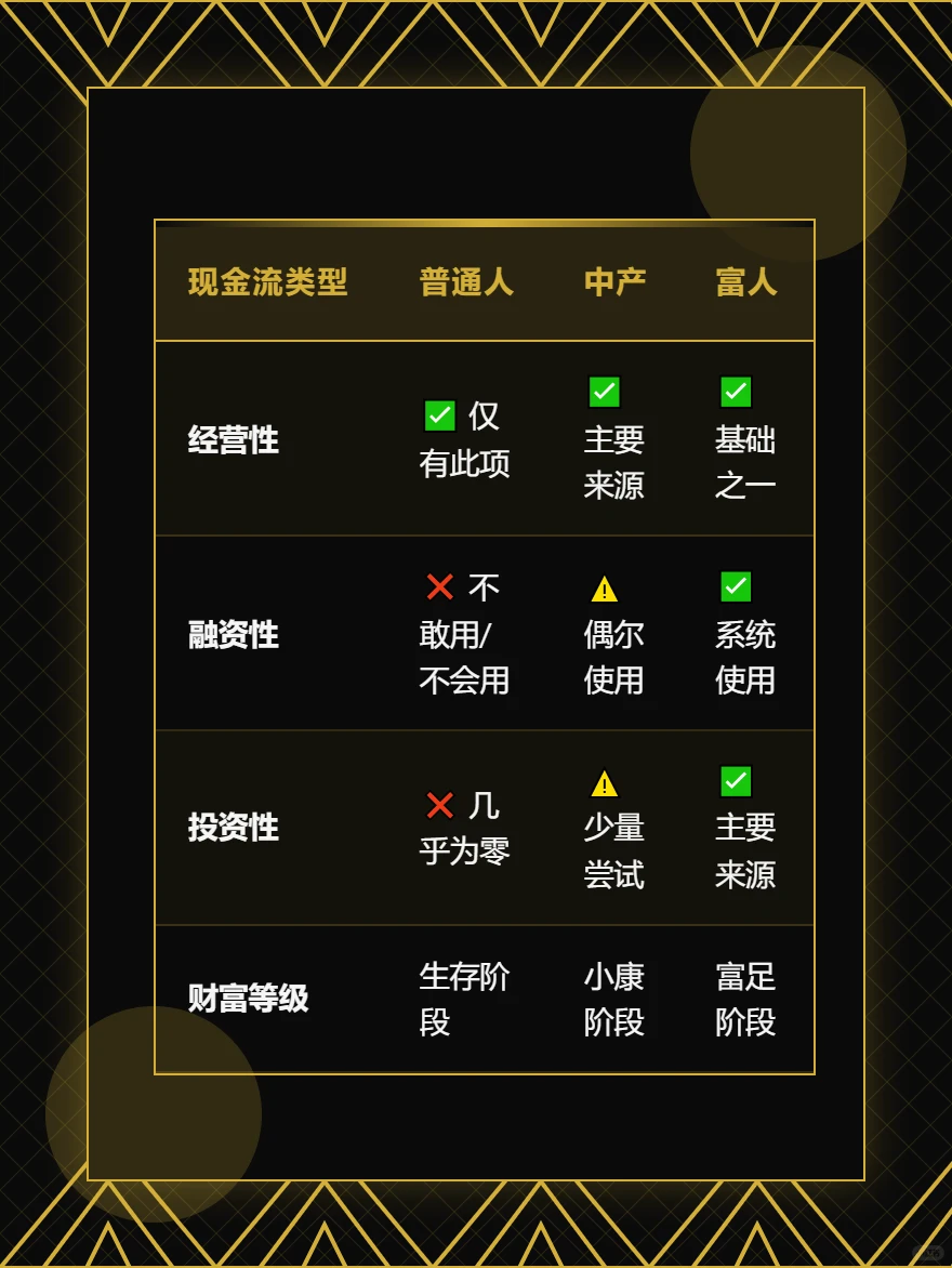 改变家族命运的三种现金流：缺一种，富不了