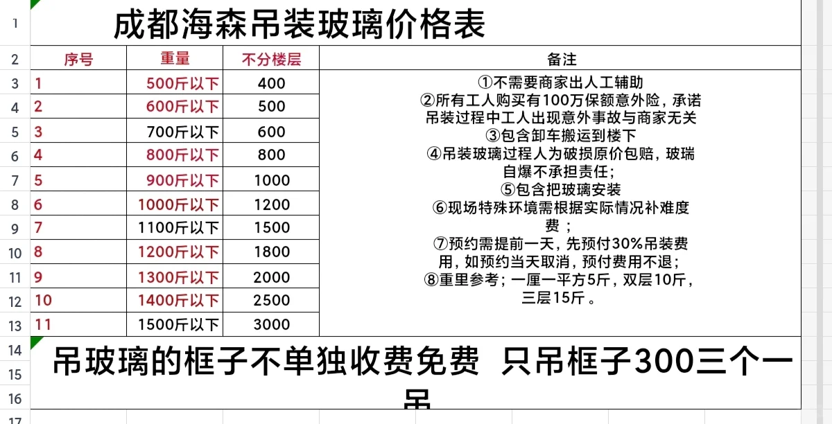 成都封窗吊装价格