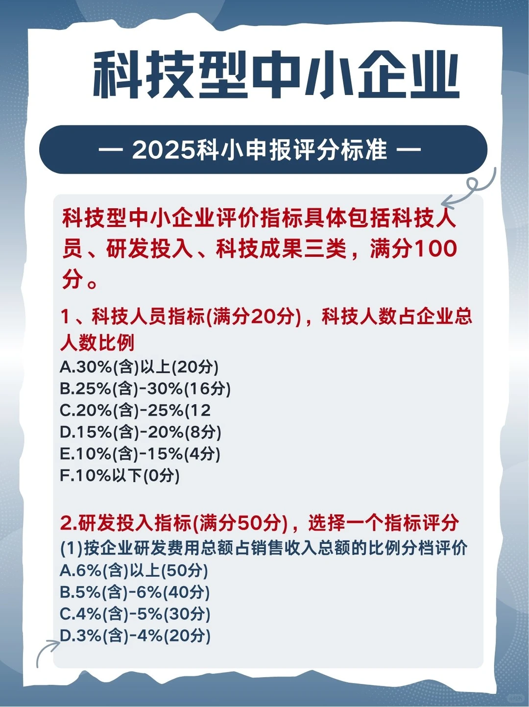 2025科技型中小企业申报评分标准??
