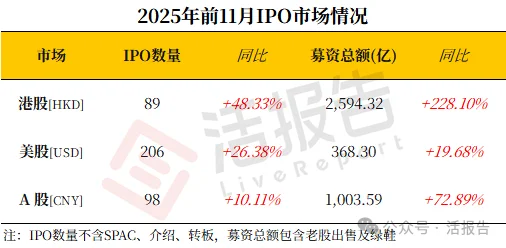 港股IPO表现一览，超全数据！！