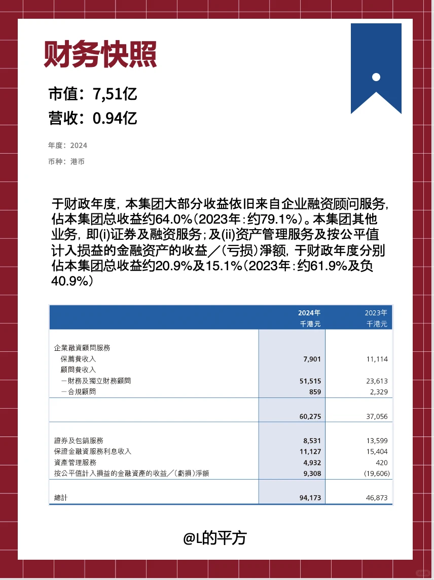 【H股】上市公司——LFG投资控股