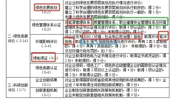 ?国网招标要求来啦！?