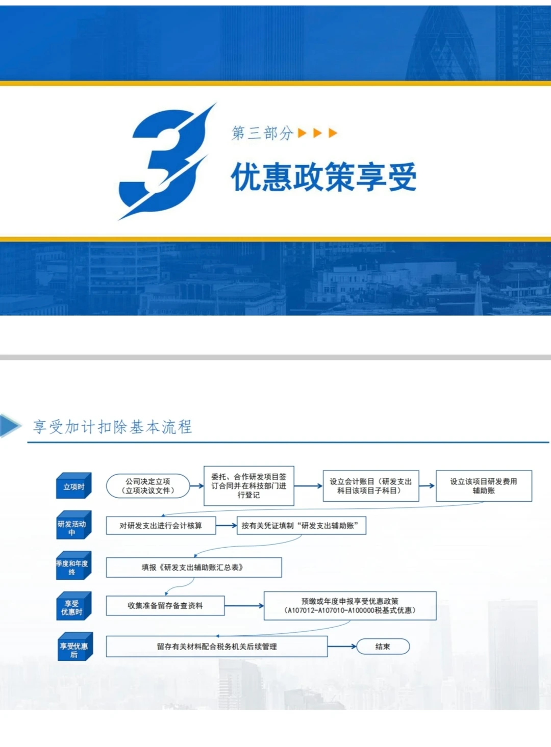 高企研发费用加计扣除最新培训PPT