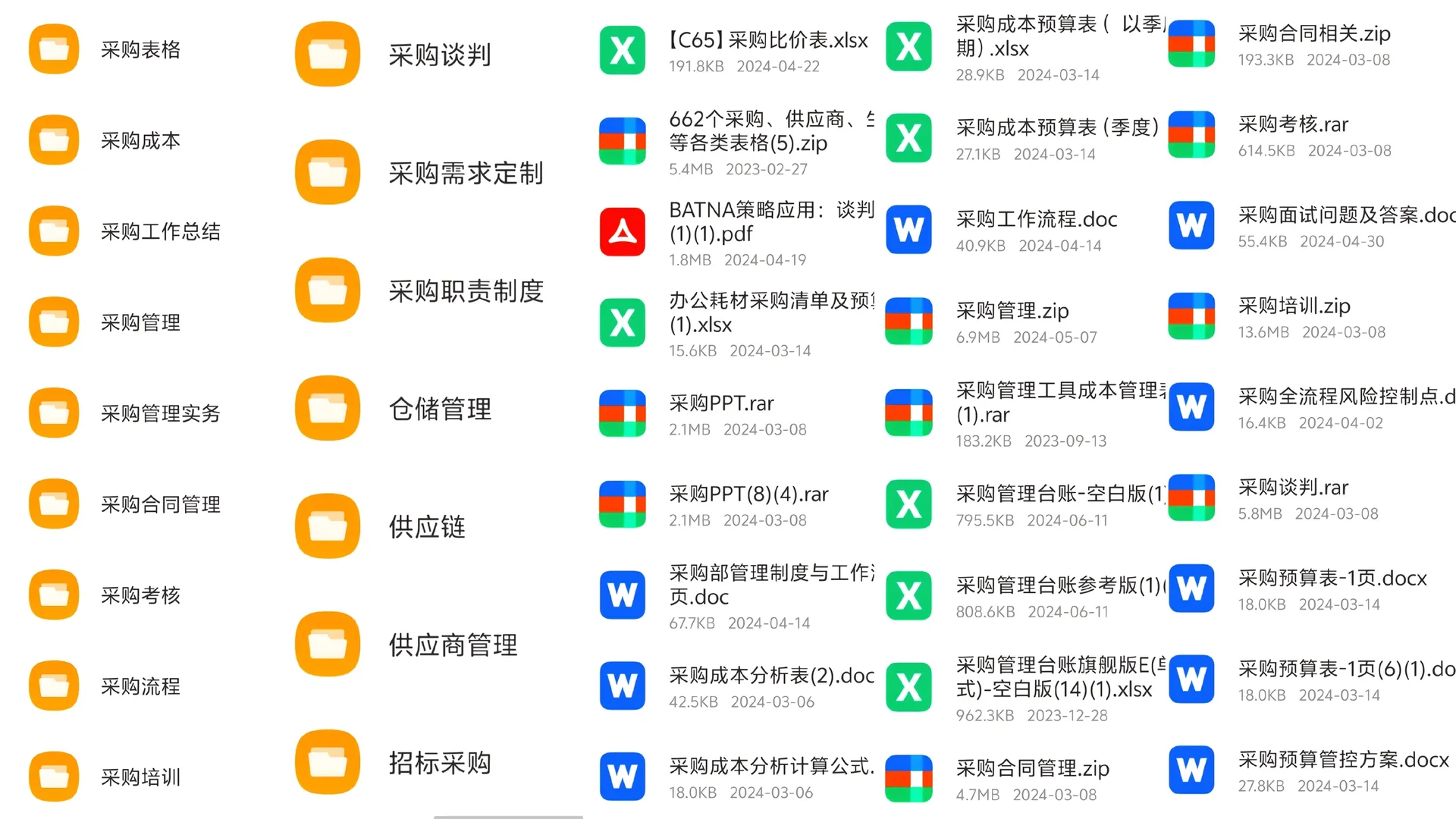 采 购人都要知道的流程❗❗❗