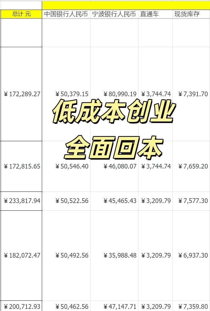 外贸soho第602天-低成本创业全面回本