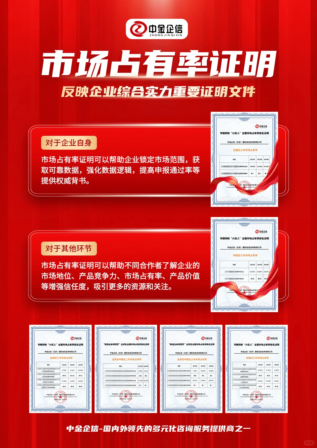 占有率证明能帮助企业取得什么优势?