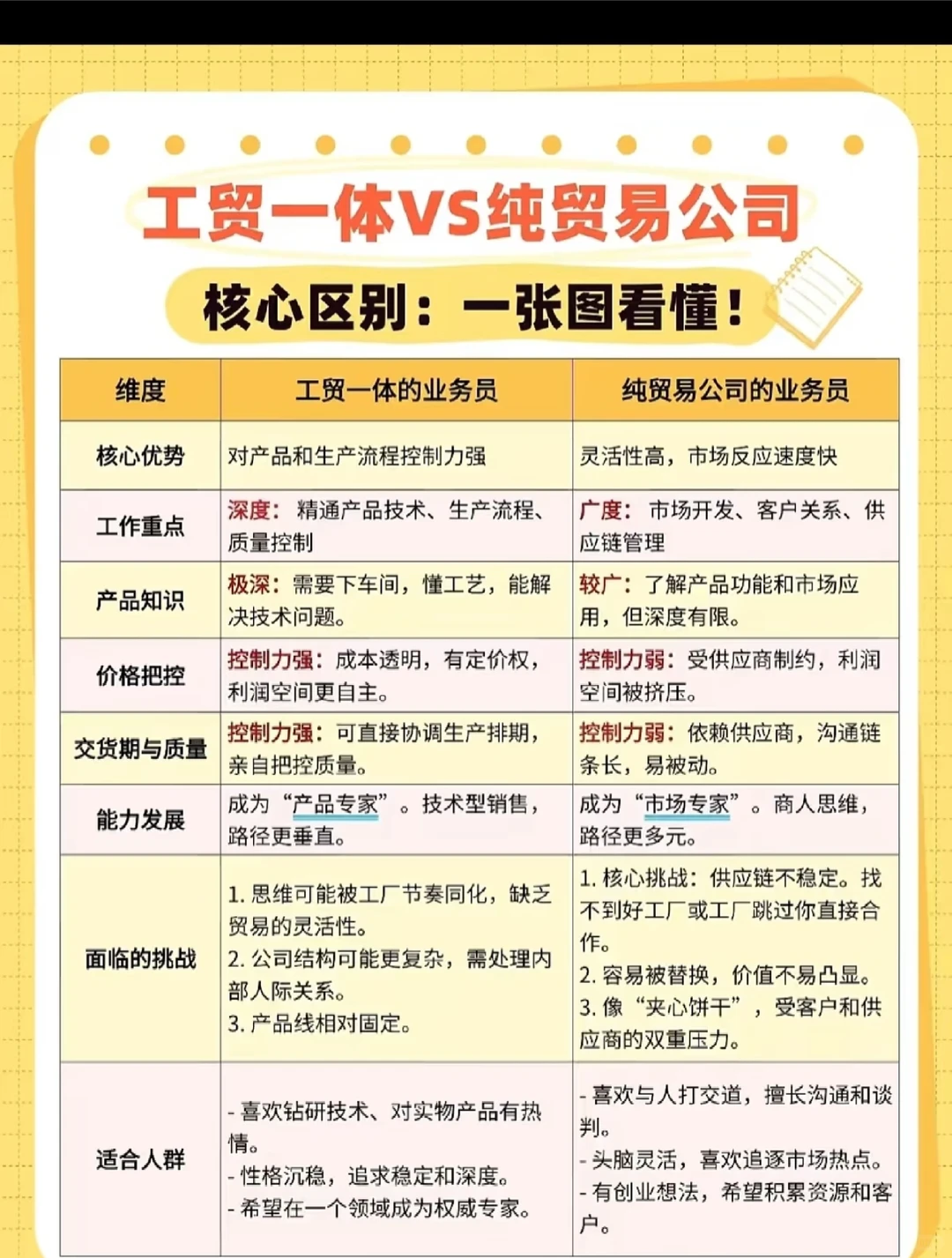 #海外采购商选外贸公司，还是工贸一体？？