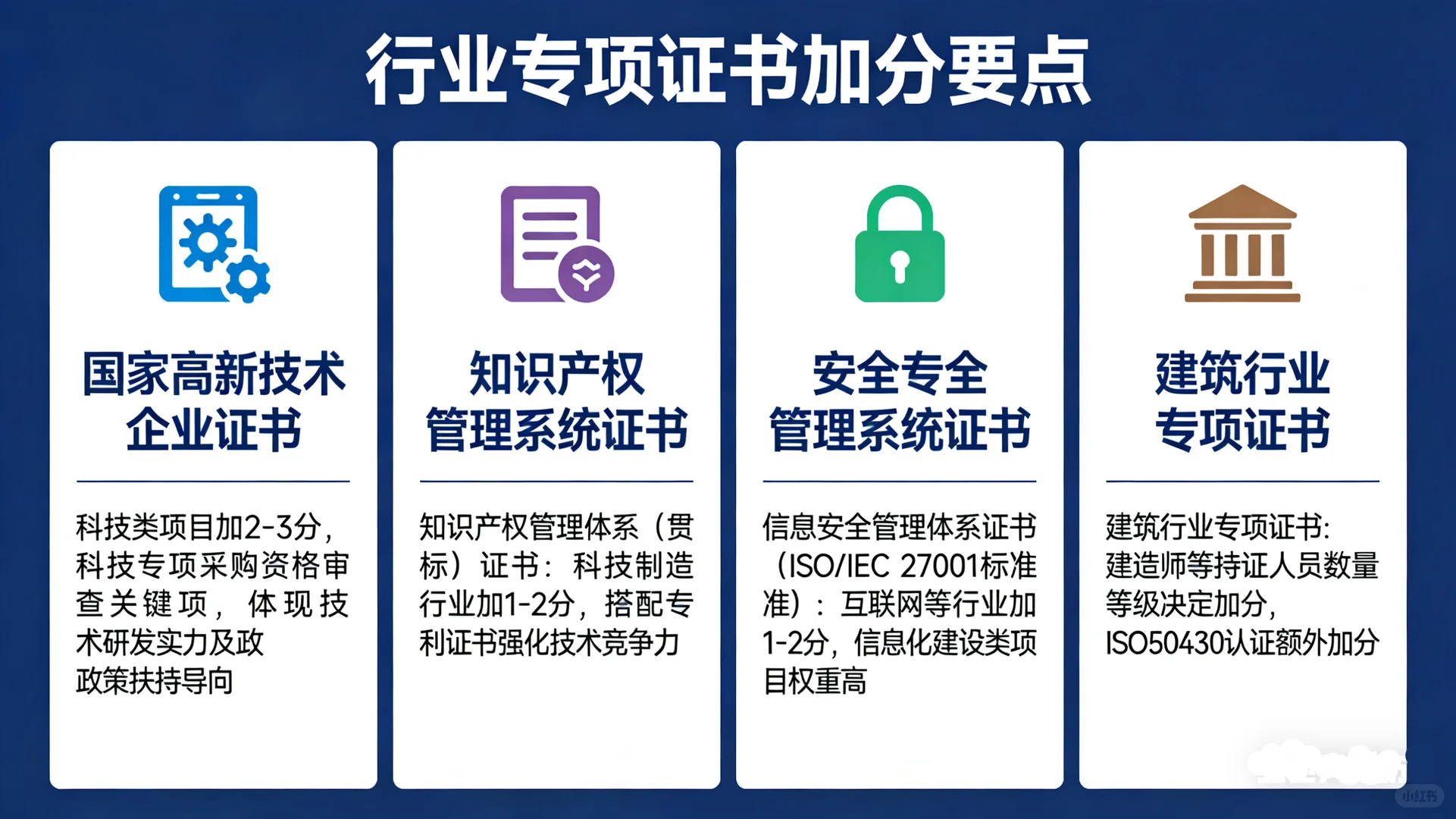 招投标中的证书加分要点