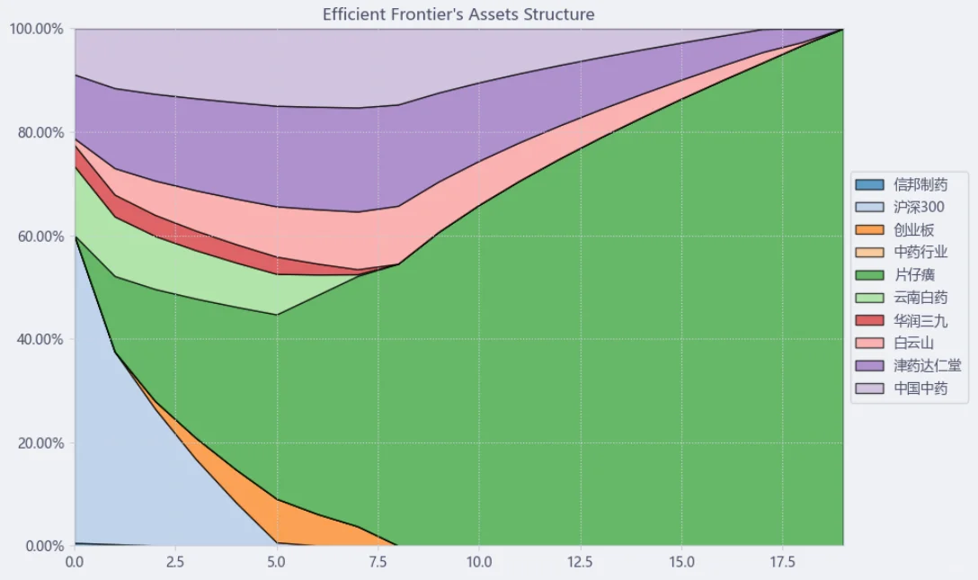 个股分析之信邦制药