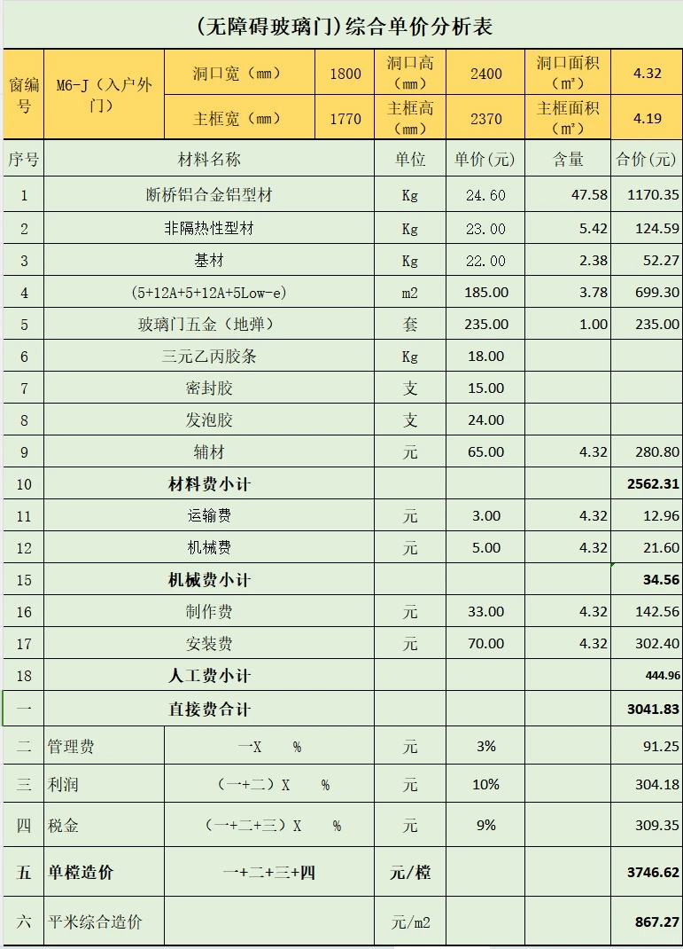 2024年门窗工程综合单价分析表