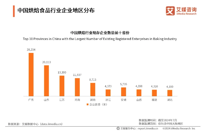 2025到底适不适合开烘焙店