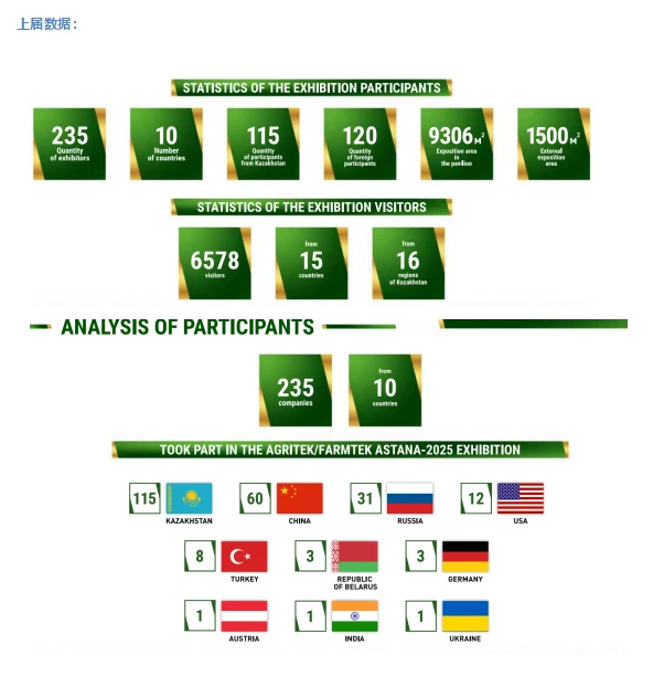 2026年哈萨克斯坦国际农业畜牧展览会