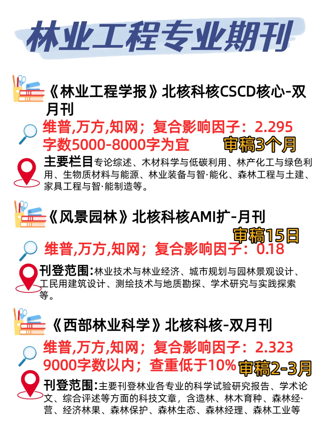 求求了?林业工程专业的一定要刷到啊