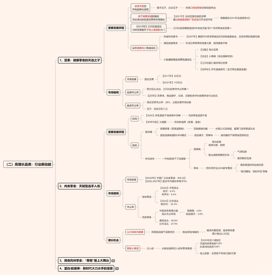 ?零食的下一个十年,机会点在哪?