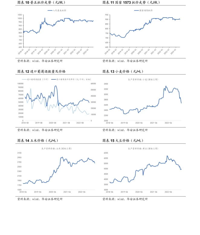 2023食品饮料行业周报:蛰伏蓄力,坚定信心