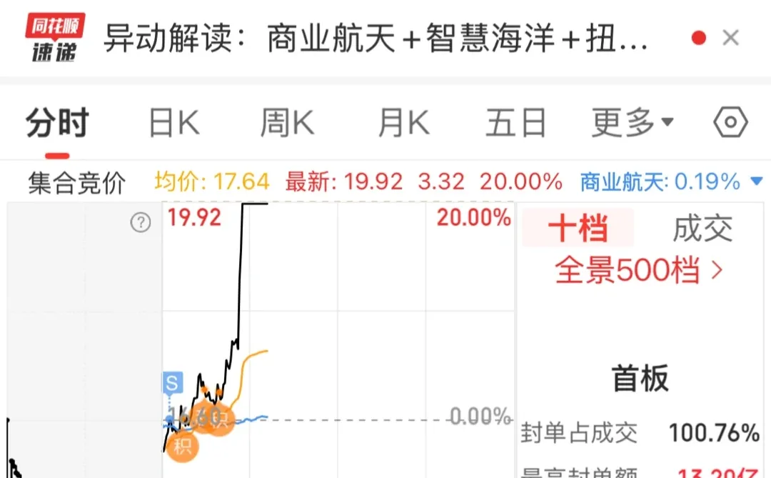 12.2卖飞招标