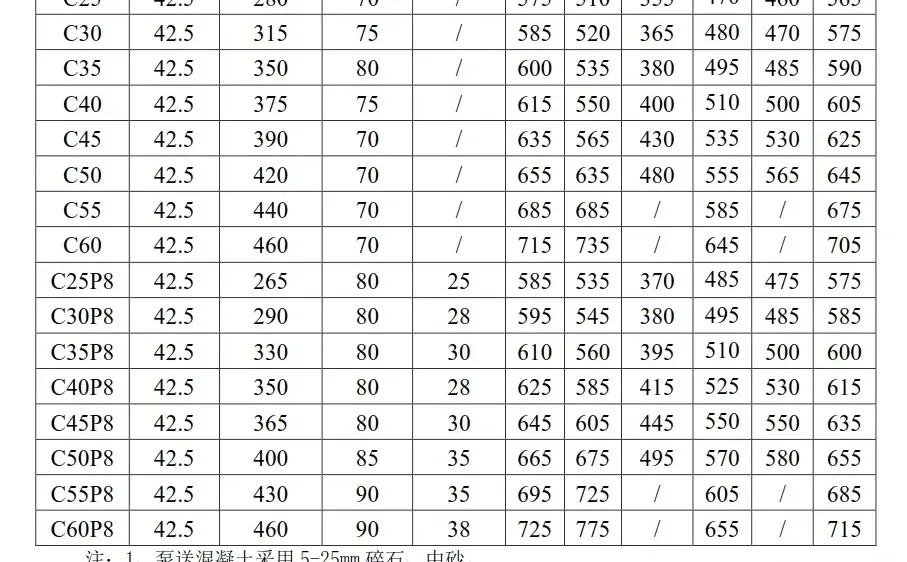 陕西省预拌混凝土信息价格一览表（2024、6）
