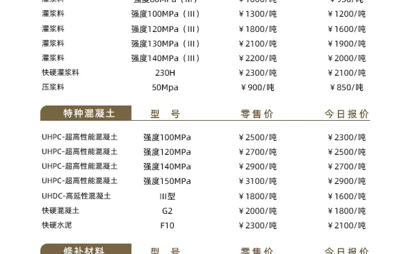 今日价格一览表