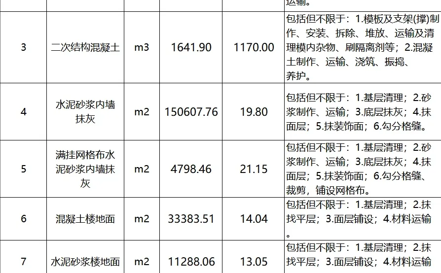 中建三局二次结构中标清单