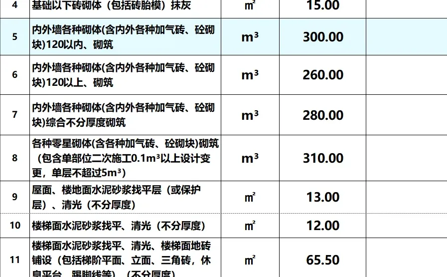 2025年南方片区泥水工程劳务参考价