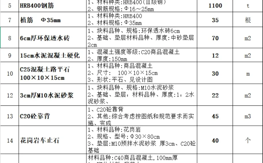 道路工程劳务报价清单