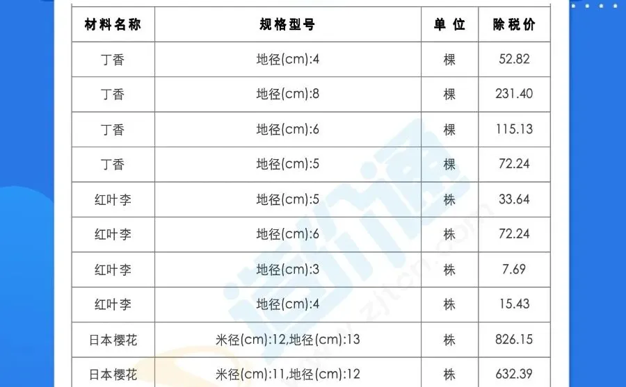 3月江苏建筑材料价格清单最新报价