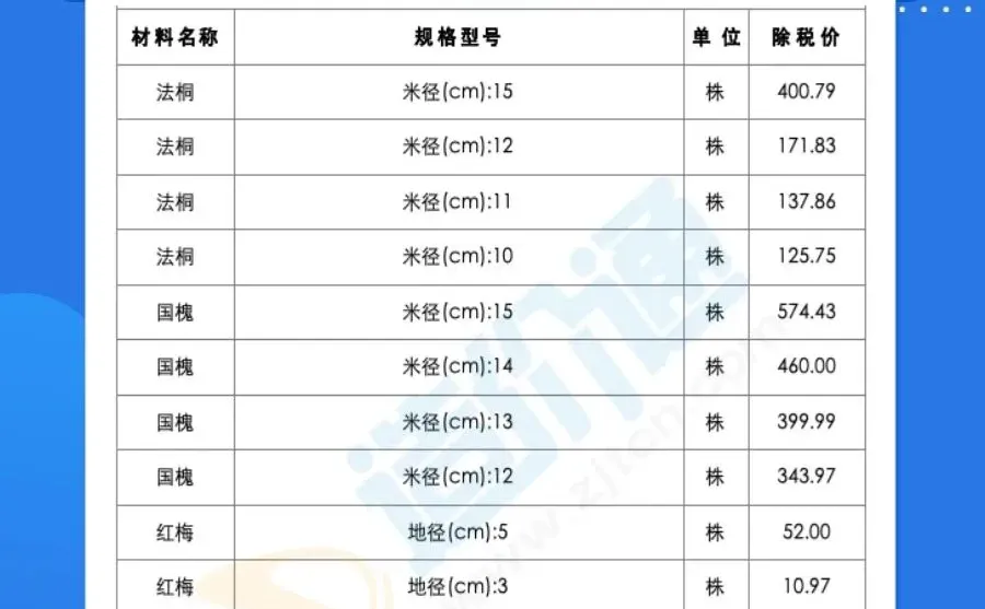 河南建材价格最新市场报价清单