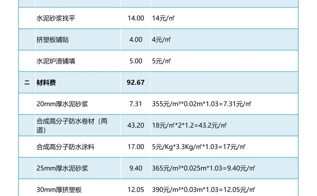 水泥砂浆屋面成本测算