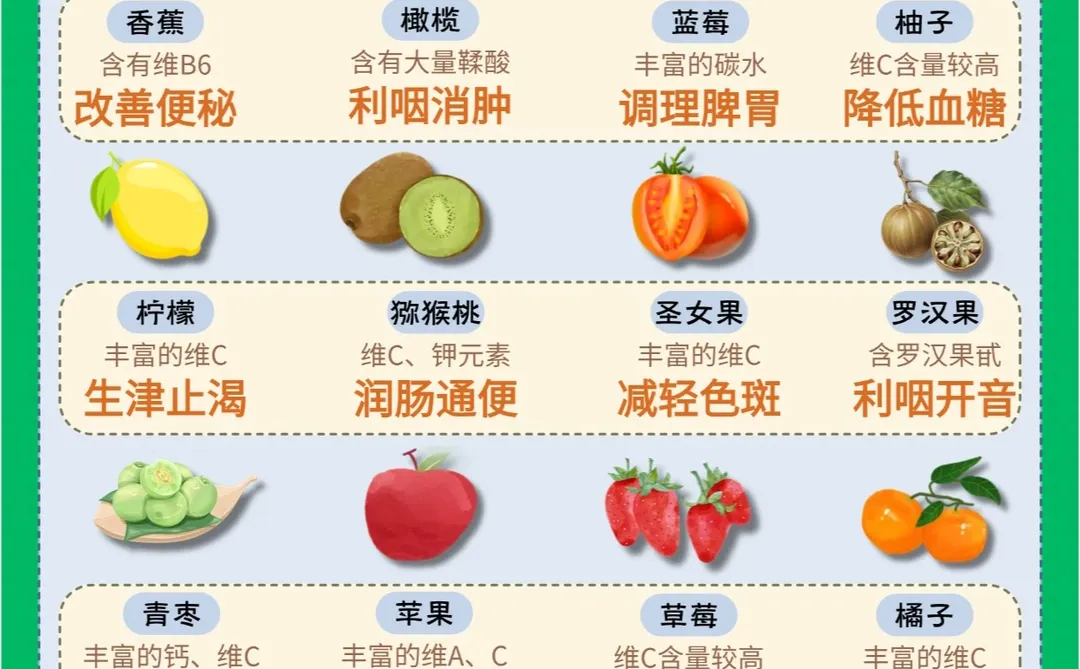 一图搞定?四季常见水果