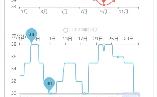 每日水产价格行情查询:黑鱼白鲢领涨