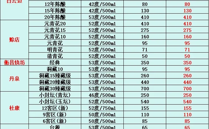 12月9日今日最新白酒行情速递✅