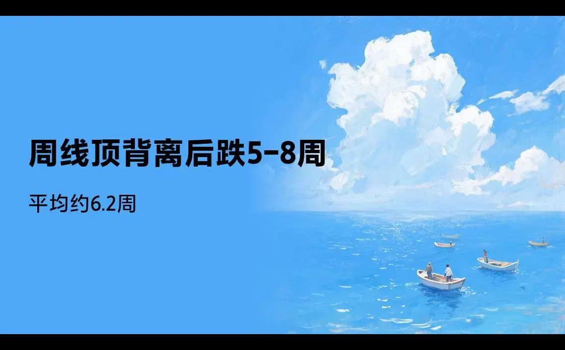 食品饮料，周线级别顶背离，要调整，5到8周